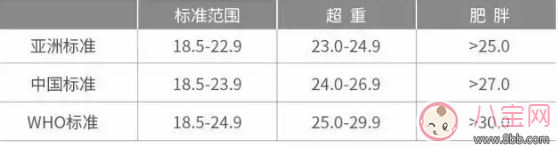 健康|备孕前体重超标怎么办？准备怀孕前需要减肥吗？
