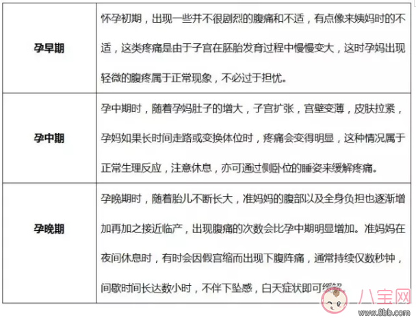 健康|孕期肚子痛怎么办？分清原因很关键