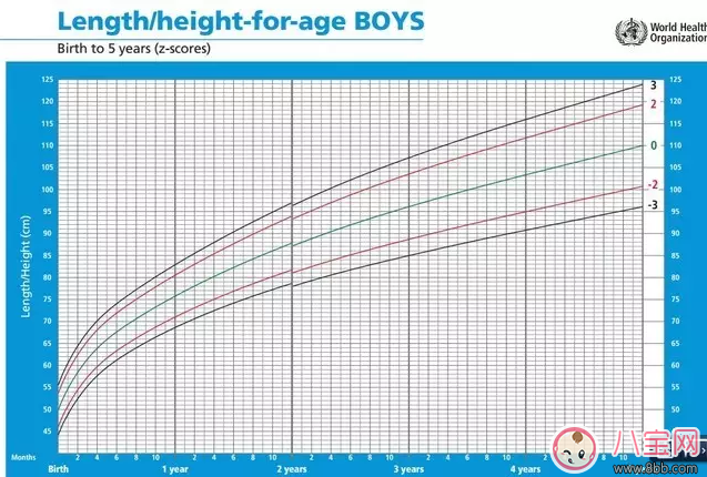 瘦|孩子吃的多就是不长肉 宝宝吃不胖怎么办(宝宝生长曲线图)