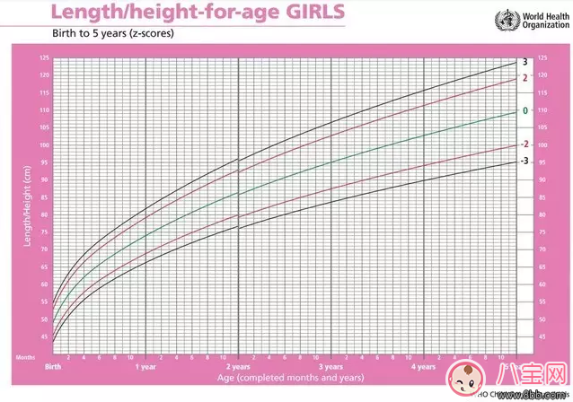 瘦|孩子吃的多就是不长肉 宝宝吃不胖怎么办(宝宝生长曲线图)