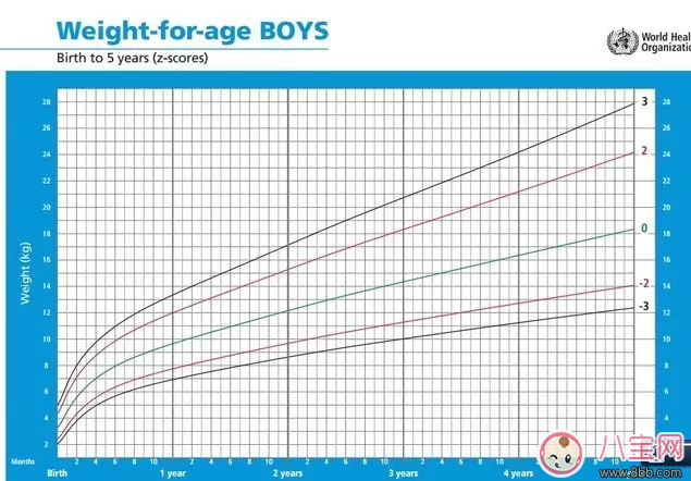 瘦|孩子吃的多就是不长肉 宝宝吃不胖怎么办(宝宝生长曲线图)