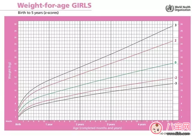 瘦|孩子吃的多就是不长肉 宝宝吃不胖怎么办(宝宝生长曲线图)