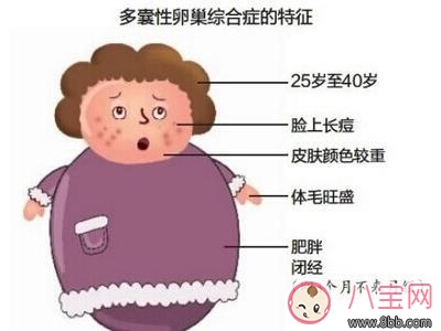昆凌|患多囊不能怀孕吗 要备孕学天王嫂昆凌怀二胎