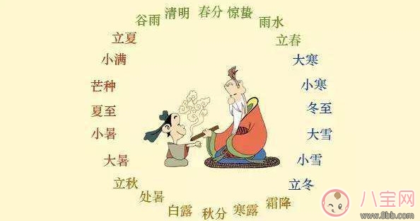 三伏|2017三伏天是什么时候 2017三伏天时间表
