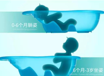宝宝|宝宝洗澡盆哪个好 一体成型的澡盆最鸡肋