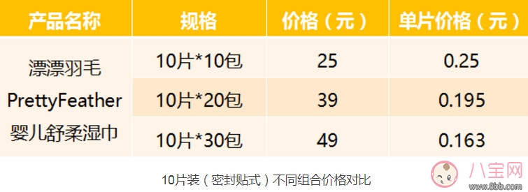 湿巾|漂漂羽毛湿巾怎么样 漂漂羽毛湿巾测评(完整版)