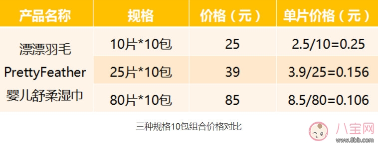 湿巾|漂漂羽毛湿巾怎么样 漂漂羽毛湿巾测评(完整版)