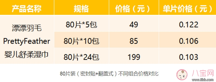 湿巾|漂漂羽毛湿巾怎么样 漂漂羽毛湿巾测评(完整版)