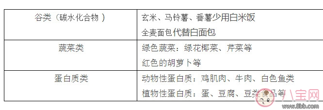 明星|大S怒了 女明星是怎么减肥的(纸杯减肥法)
