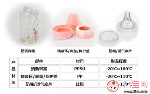 测评|奶瓶的工作原理 日康奶瓶怎么样