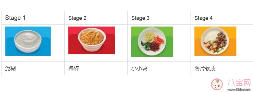 顺序|宝宝什么时候加辅食 不同月龄宝宝吃什么什么辅食(辅食添加顺序)