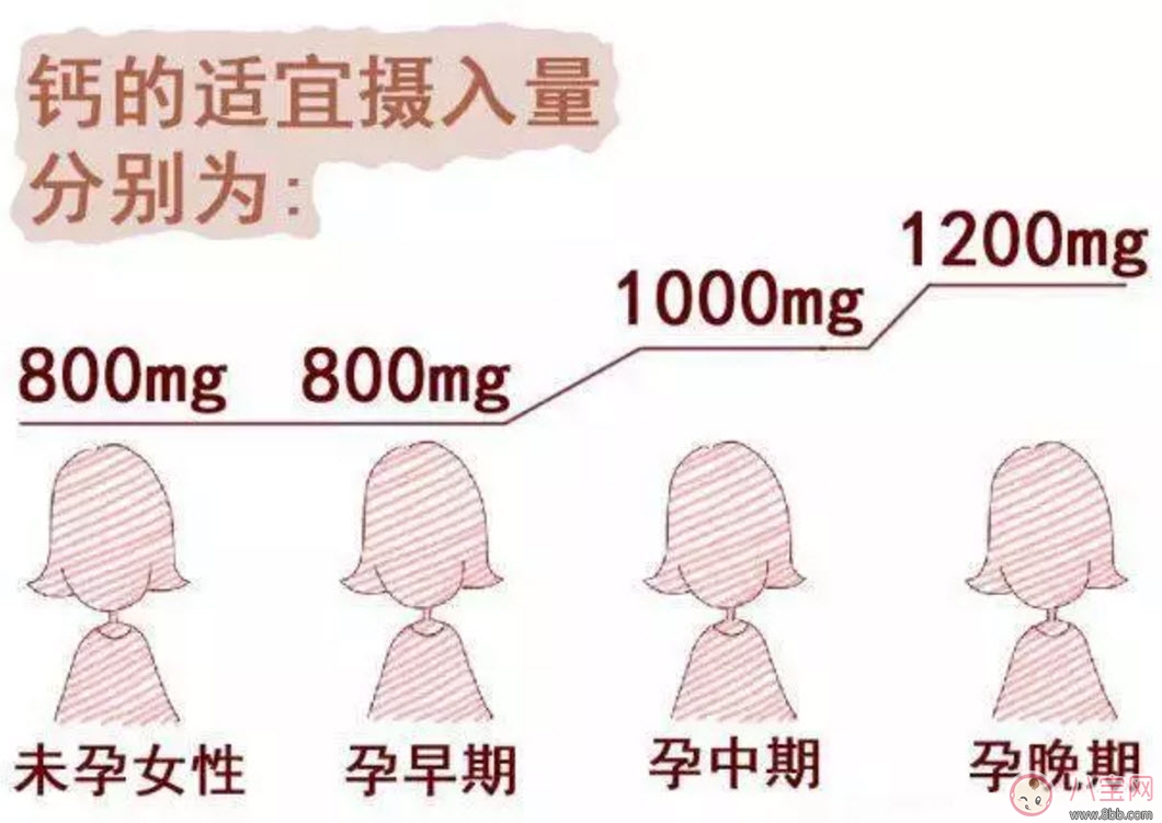 补钙|孕妇每天补多少钙合适 孕晚期补钙会让胎头变硬吗