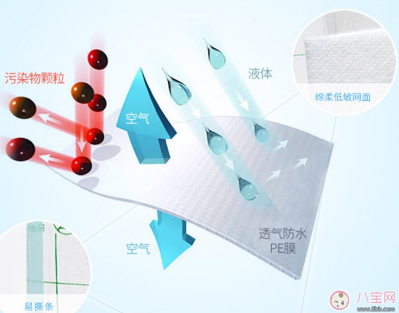 游泳|婴儿游泳需要贴肚脐贴吗 宝宝游泳防水肚脐贴如何挑选