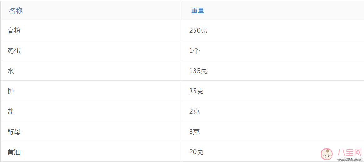 创新|这样的爱心早餐 还怕娃不爱吃？