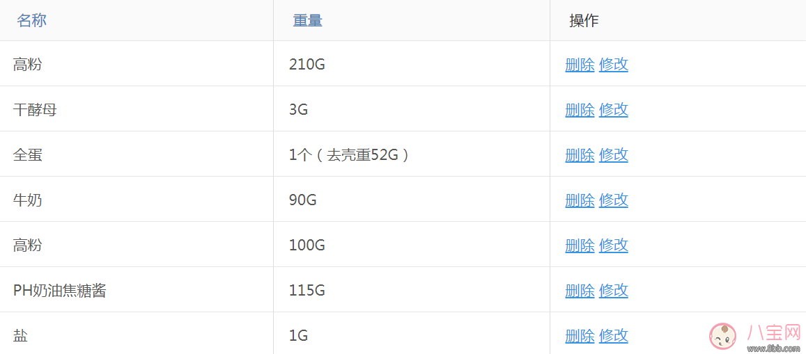 创新|这样的爱心早餐 还怕娃不爱吃？