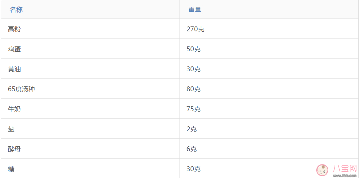 创新|这样的爱心早餐 还怕娃不爱吃？