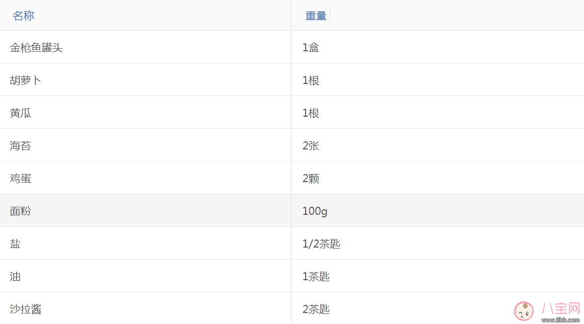 创新|这样的爱心早餐 还怕娃不爱吃？