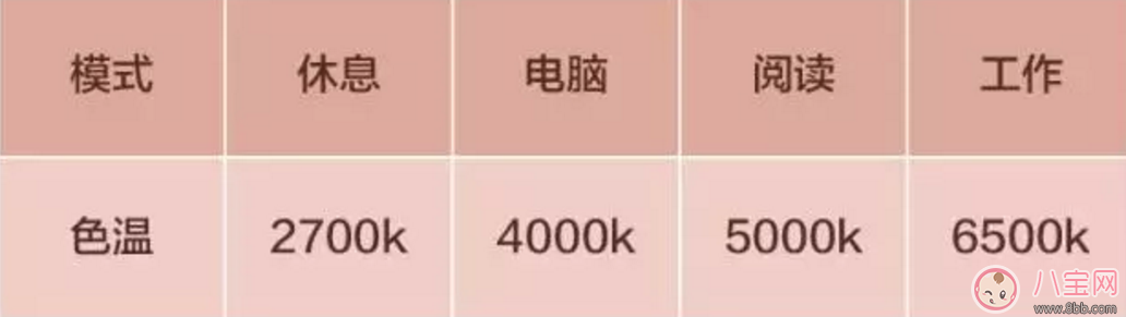 生活用品|埋藏最深的视力杀手竟是台灯 如何选择合适的台灯