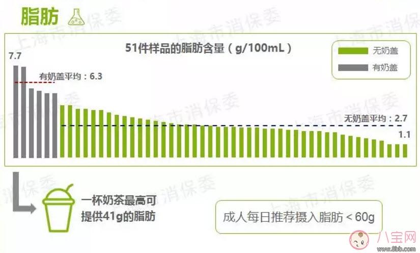 饮料|孕妇可以喝奶盖绿茶吗 贡茶的奶盖茶孕妇能喝吗