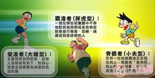 霸凌|自己的孩子是霸凌者怎么办 哪些孩子长大最喜欢霸凌小孩