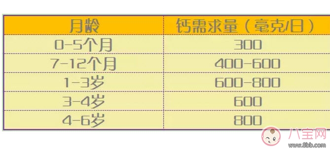 补钙|婴儿鬼脸综合症症状图有哪些 过量补钙造成鬼脸综合症的危害是什么