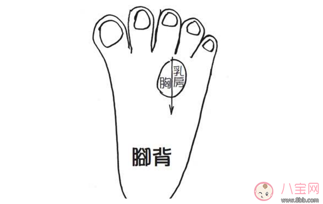 疾病|乳腺增生症状 乳腺增生怎么办