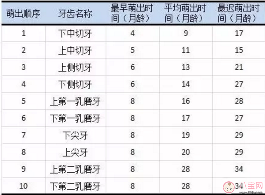 成长|如何判断宝宝长牙期 安抚宝宝怎么做