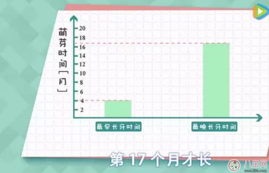 成长|如何判断宝宝长牙期 安抚宝宝怎么做