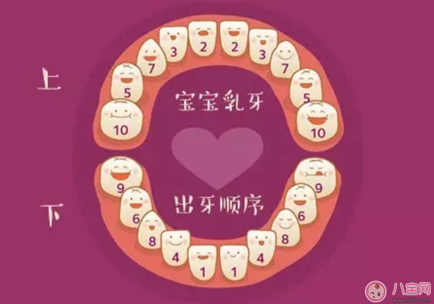 成长|如何判断宝宝长牙期 安抚宝宝怎么做
