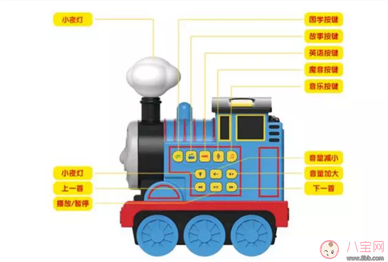 生活用品|微信语音互陪伴孩子不孤单 动托马斯故事机测评