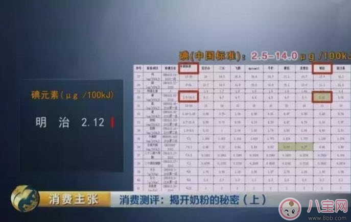 日本|央视调查日本奶粉明治为什么不合格 日本奶粉哪些品牌不合格