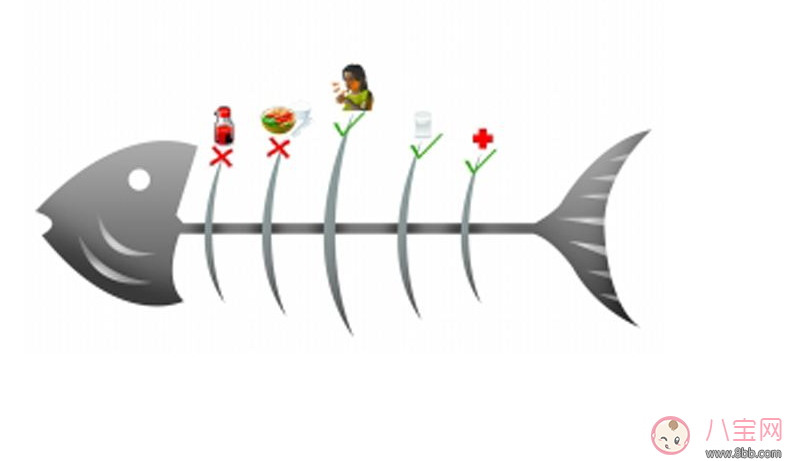 宝宝|宝宝吃鱼卡鱼刺 急着自己去夹刺就大错特错了