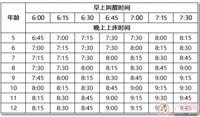 夜游神|孩子是个夜猫子喜欢晚睡觉 怎么给孩子纠正睡觉迟的习惯
