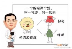 哮喘易伴生过敏性鼻炎