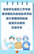 提示：开学前一周不宜看牙