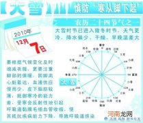 健康衣食住行应对“雪后寒”