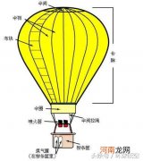 热气球原理简单解释