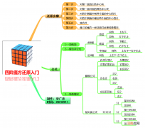 四阶魔方公式图解