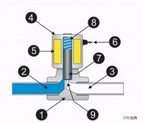 电磁阀工作原理与用途