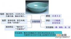 宋代五大名窑的特点