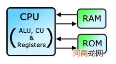 ram和rom的区别是什么