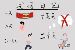 戒烟后每天的身体变化记录 戒烟30天身体变化