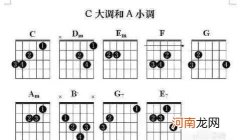 吉他入门零基础自学音阶、指法、旋律和声训练 吉他入门零基础指法