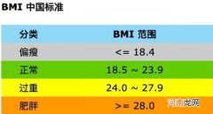 体重正常范围怎么算 bmi计算公式及标准