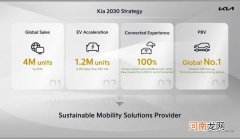 加快向电动化转型 起亚发布2030年战略规划