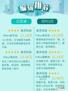 电动车里程够用就好 比亚迪元PLUS购车手册