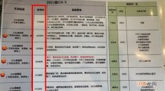 17.58万起/6款车型 新款马自达CX-5疑似售价曝光