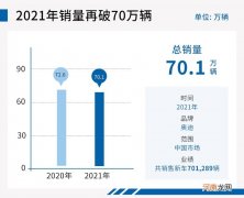 连续两年达成70万辆 一汽-大众奥迪加快转型步伐优质