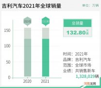 吉利品牌向上突围 中国星是一次成功的试水优质