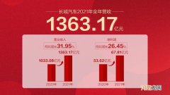 长城汽车发布2021年业绩快报 营收超1363亿元优质